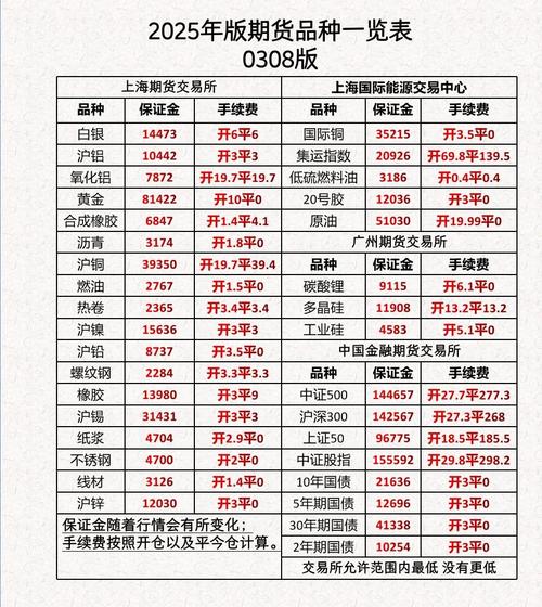 百度百赚利滚利版赎回_百赚利滚利版手续费调整政策_百赚利滚利版手续费计算方式