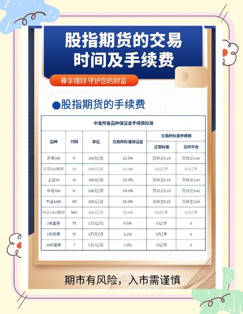 股指期货交易费用_股指期货手续费标准_股指期货手续费计算方式