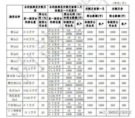 橡胶期货持仓限额_期货持仓限额_橡胶期货限仓规定