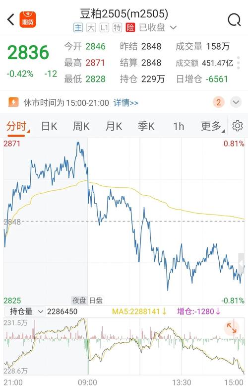 美豆市场利好消息_国内豆粕期货止跌反弹_期货豆粕1509