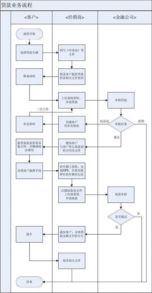 农商银行贷款要求_农商银行贷款流程_农商银行可以贷款吗
