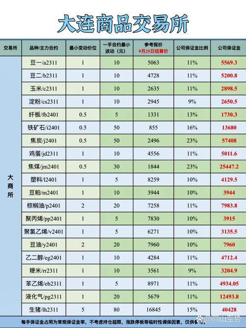 投资期货有风险吗_期货投资风险_强平爆仓