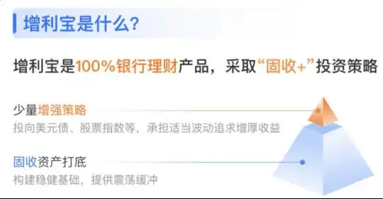 开放式净值型理财产品_银行理财产品风险等级选择逻辑_银行理财真净值化时代如何选择产品