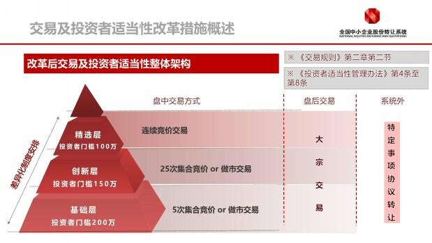 新三板投资门槛降低_新三板开户 好处_新三板投资优势与弊端