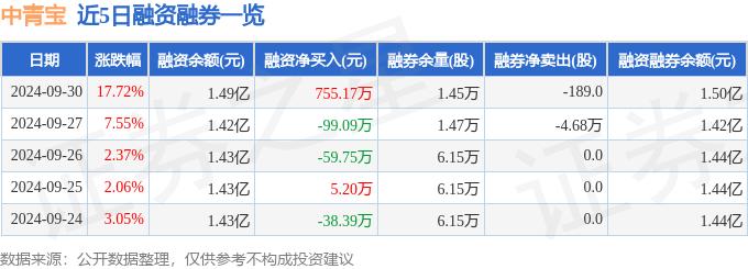 中青宝融资融券数据解读_中青宝300052资金流向分析_中青宝 融券