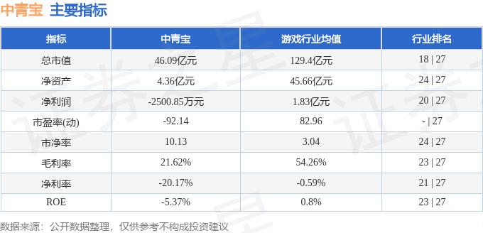 中青宝 融券_中青宝300052资金流向分析_中青宝融资融券数据解读