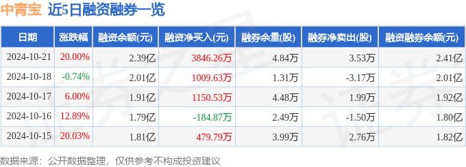 中青宝300052资金流向分析_中青宝 融券_中青宝融资融券数据解读