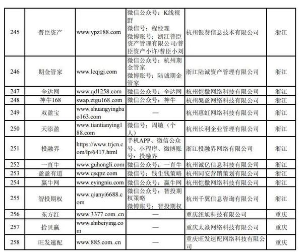 场外配资平台名单曝光_证监会曝光非法场外配资平台_股票配资平台有哪些