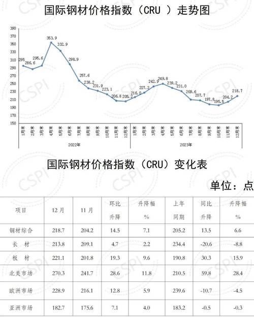 螺纹钢期货东方财富_钢材市场走势预测_螺纹钢价格振荡走弱