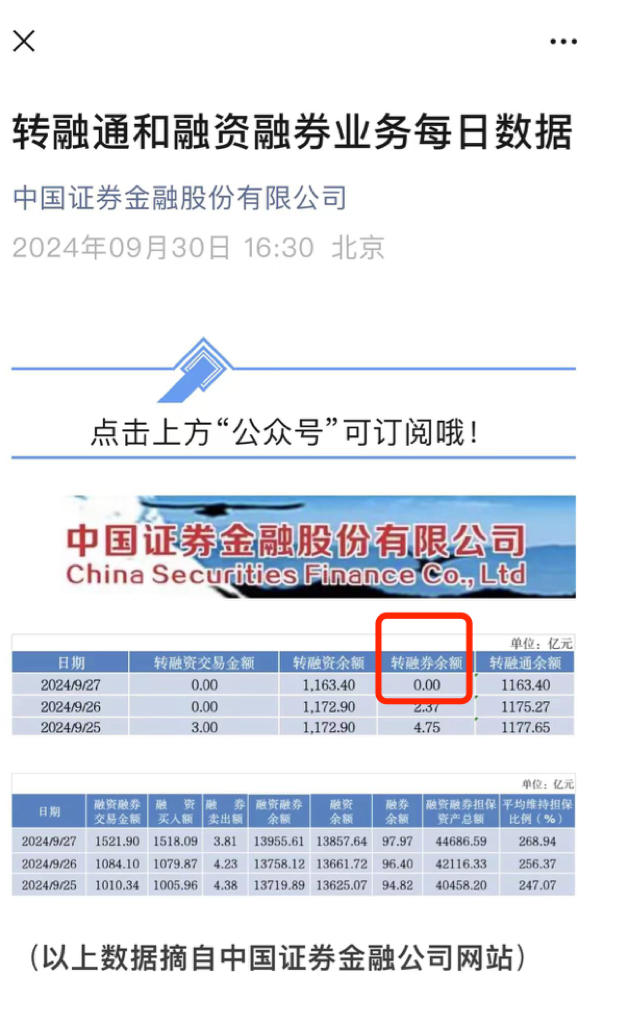 2023年转融券余额变化_转融券业务_中证金融转融券业务数据