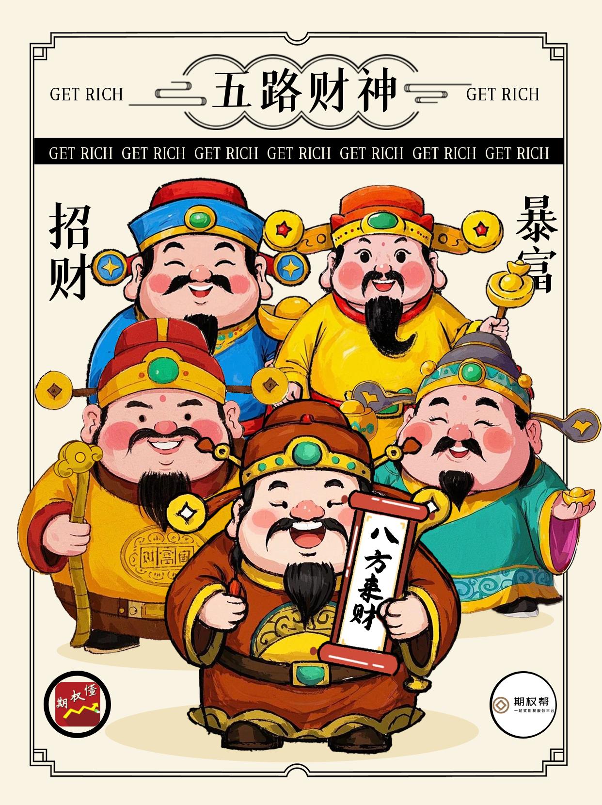 股指期货资金门槛要求_期货分析技术_股指期货交易技巧策略