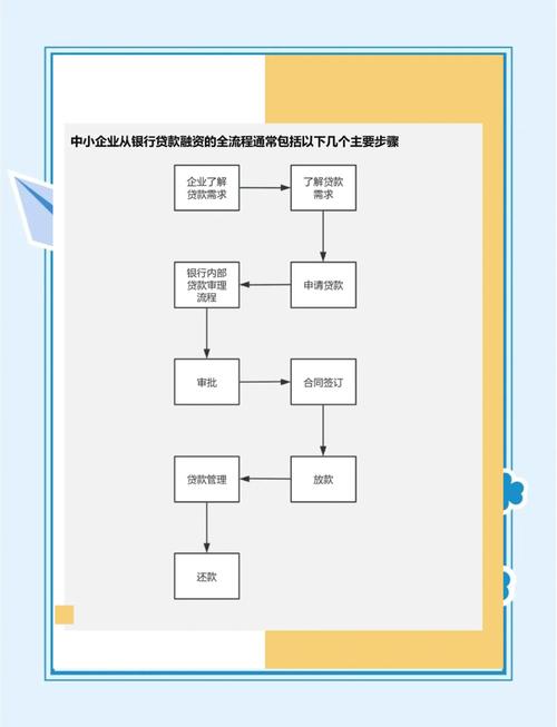贷款申请处理流程_贷款专员工作内容_个贷专员是什么工作