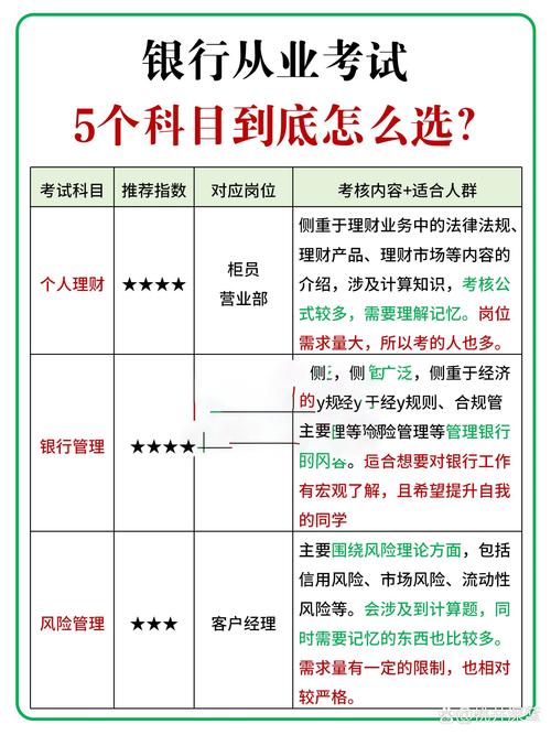 银行从业考试就业方向_个人理财就业岗位_理财从业资格考试