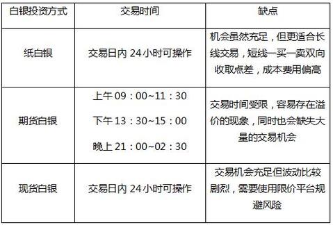 纸白银交易规则_先买入后卖出交易_白银期货交易规则