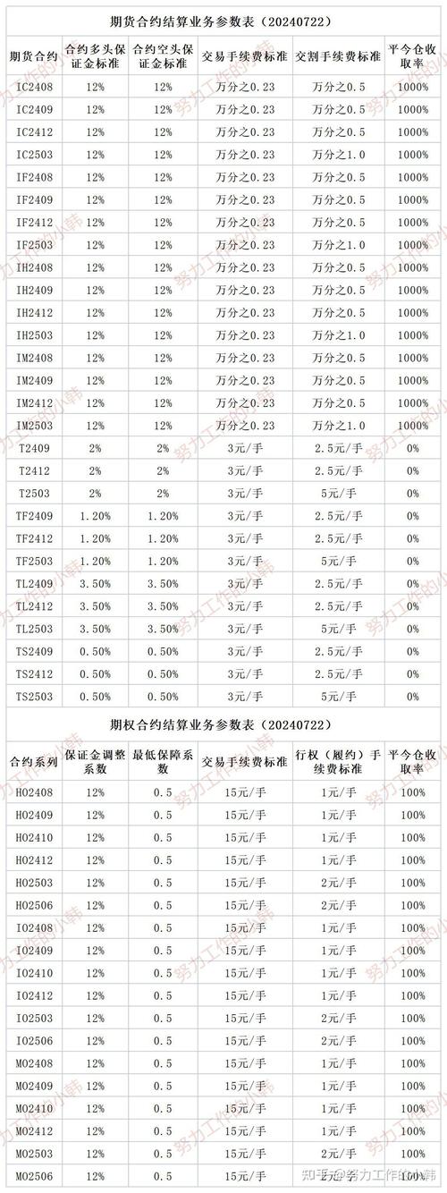 美国股指期货手续费_股指期货手续费计算_沪深300股指期货手续费