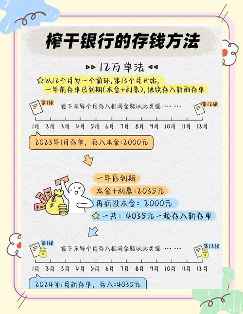 十二存单法详解_存钱技巧 利息利滚利_银行存款利率高的方法