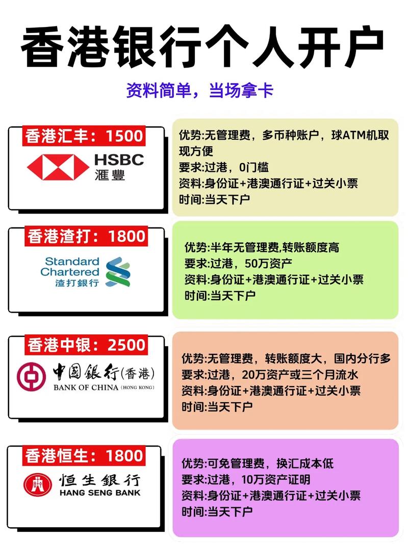 香港汇丰银行开户费用_香港银行开户条件_香港汇丰银行公司开户