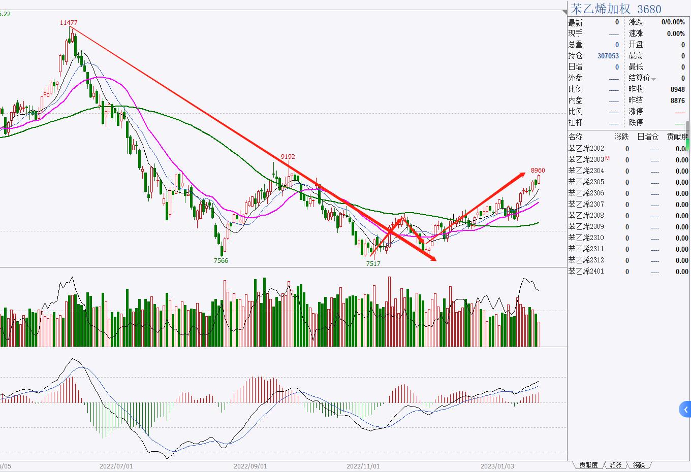 期货分析技术_化工板块品种分类_期货化工板块分析