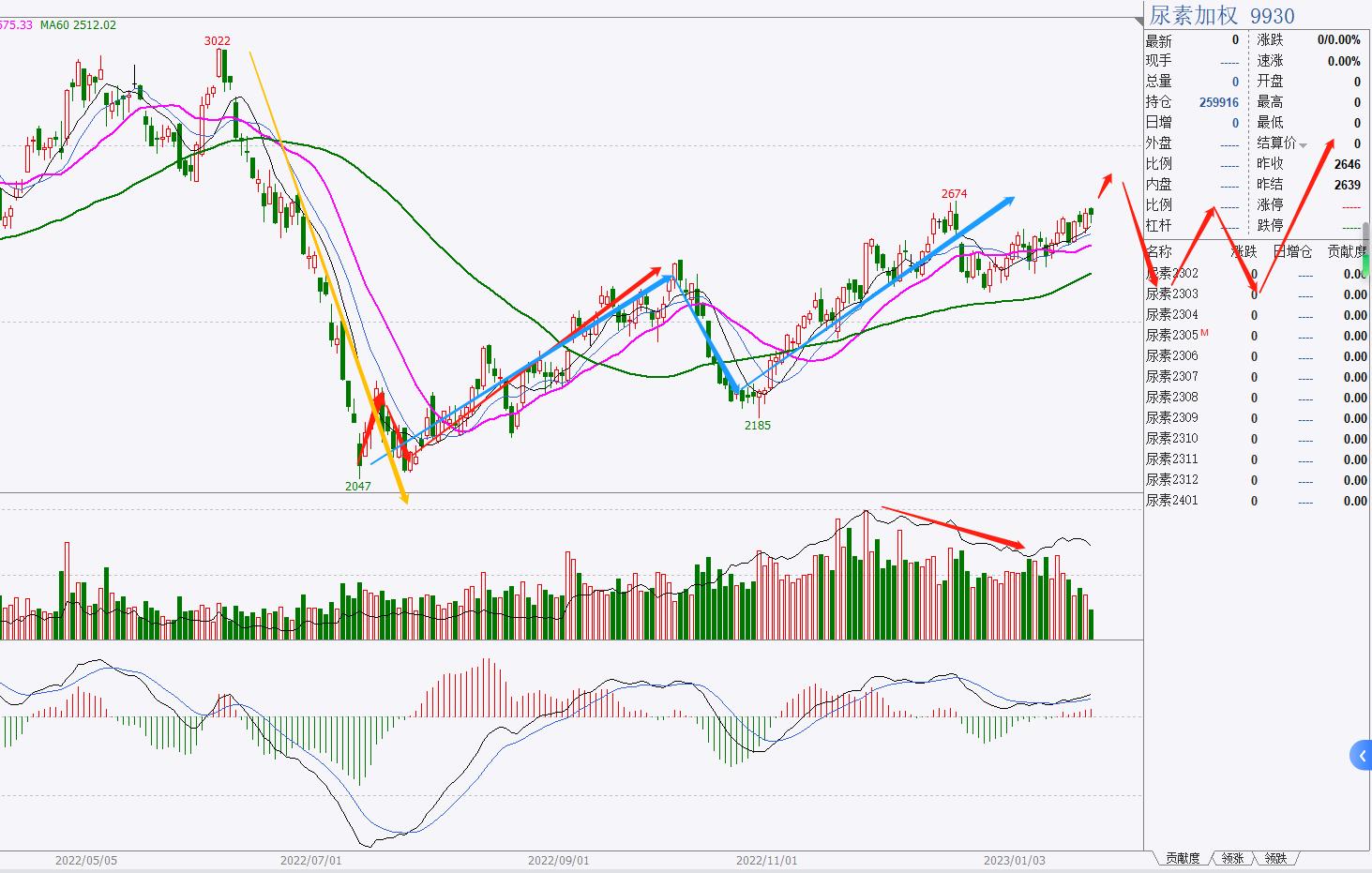 化工板块品种分类_期货分析技术_期货化工板块分析