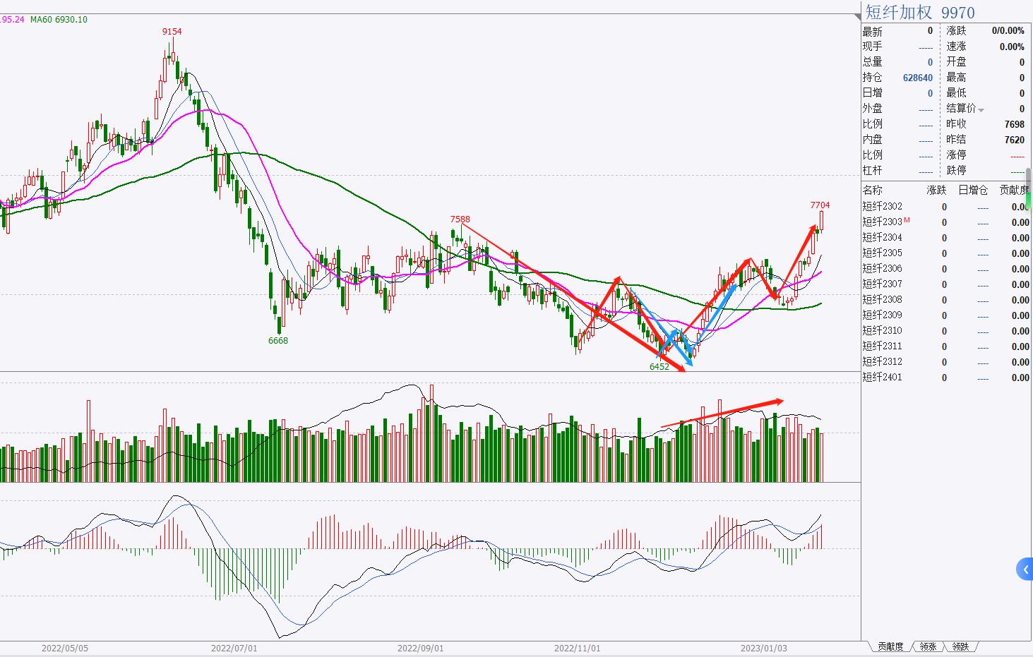 化工板块品种分类_期货化工板块分析_期货分析技术