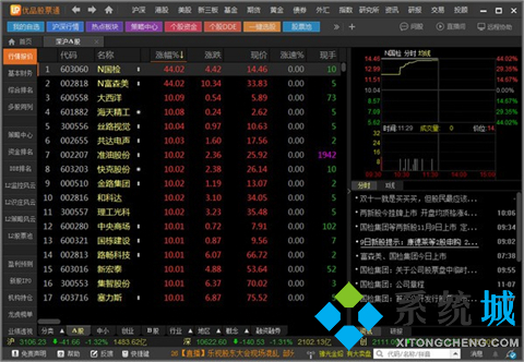 股票软件哪个好 好用的炒股软件推荐