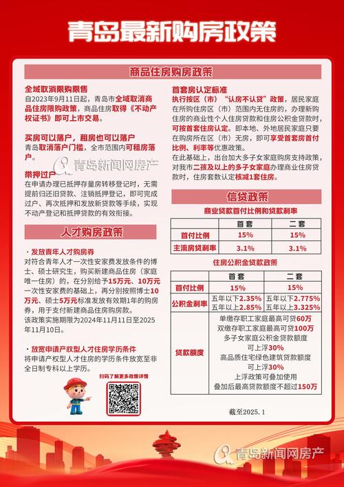 第二套住房最低首付款比例调整_公积金可以贷款买第二套房吗_2025年住房公积金政策改革