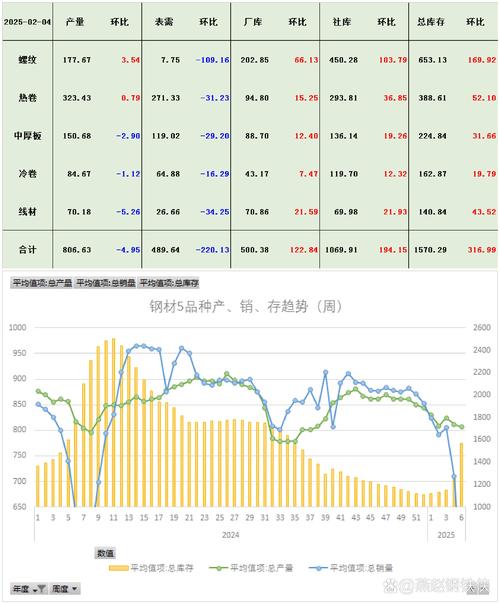 螺纹钢生产成本降低_螺纹钢期货东方财富_螺纹钢期货价格走势