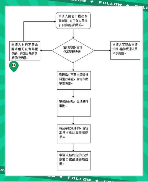 车辆贷款怎么办_办理车辆抵押流程_车辆抵押所需材料