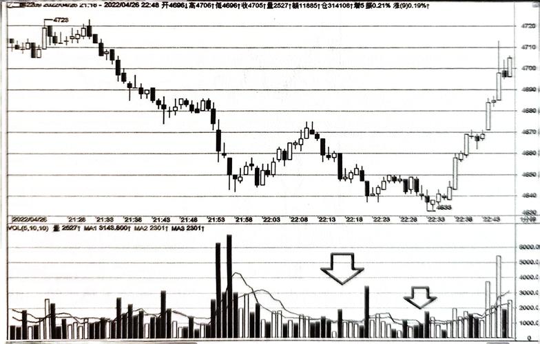 怎样判断期货拐点_期货交易趋势判断依据_技术分析指标判断期货趋势