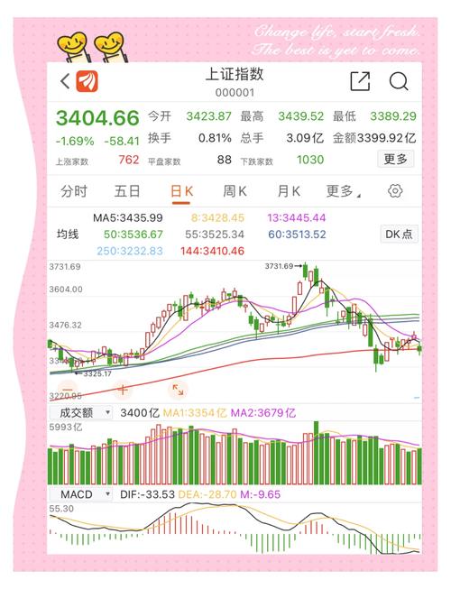 黄金交易心理素质_期货加减仓策略_黄金投资加仓减仓原则
