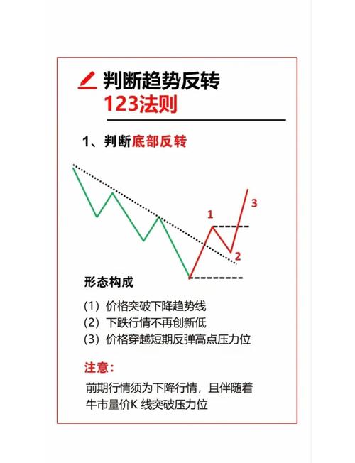 寻找波段趋势拐点共振理论_怎样判断期货拐点_观察相反信号出现