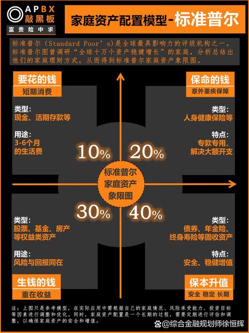 中年人理财平台_稳本金抗通胀理财建议_中老年财富保值抗风险