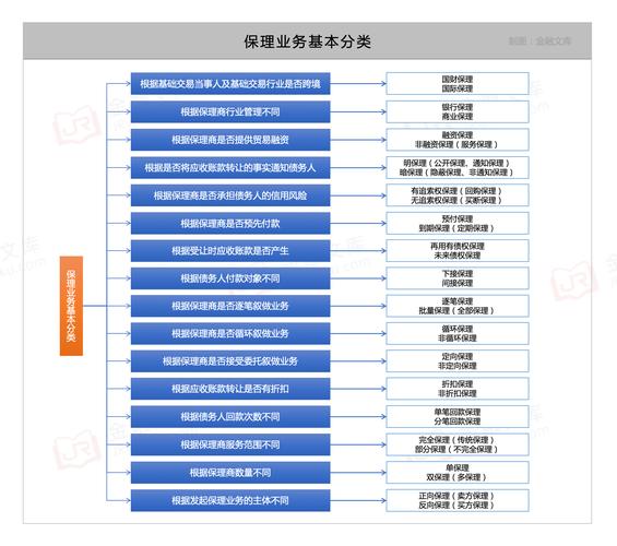 中国保理业务创新_中国保理公司_应收账款保理定义