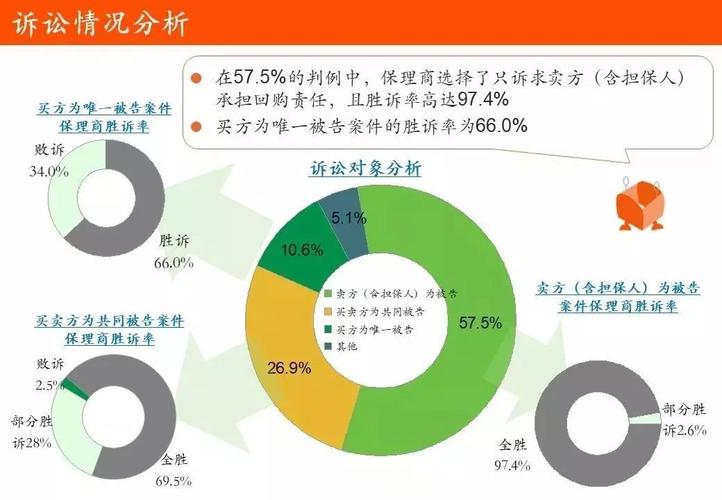 中国保理公司_中国保理业务增长趋势_2018年全球保理业务量分析