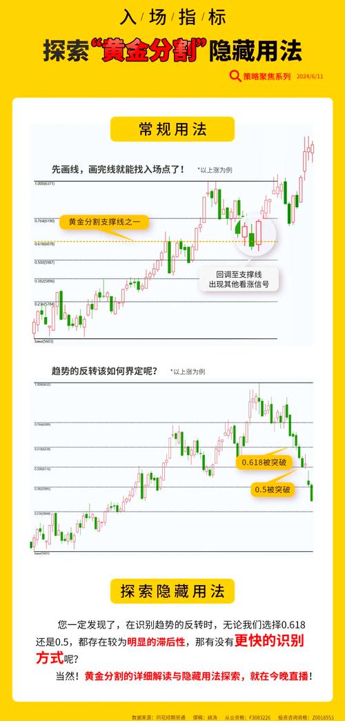 黄金期货交易策略_黄金期货交易注意事项_期货黄金开户