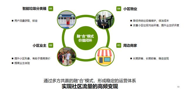 理财社区运营重点_内容导向社区运营_理财社区