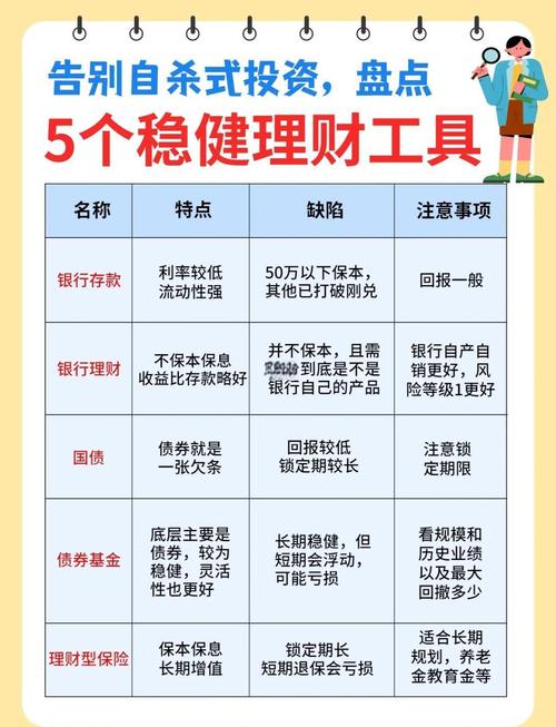保本理财产品特点 国债风险等级 货币市场基金投资范围_保本保息型理财产品