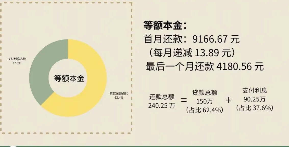 等额本息与等额本金对比_汽车贷款还款方式选择_车辆贷款怎么办