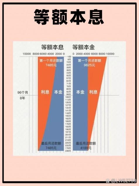 车辆贷款怎么办_等额本息与等额本金对比_汽车贷款还款方式选择