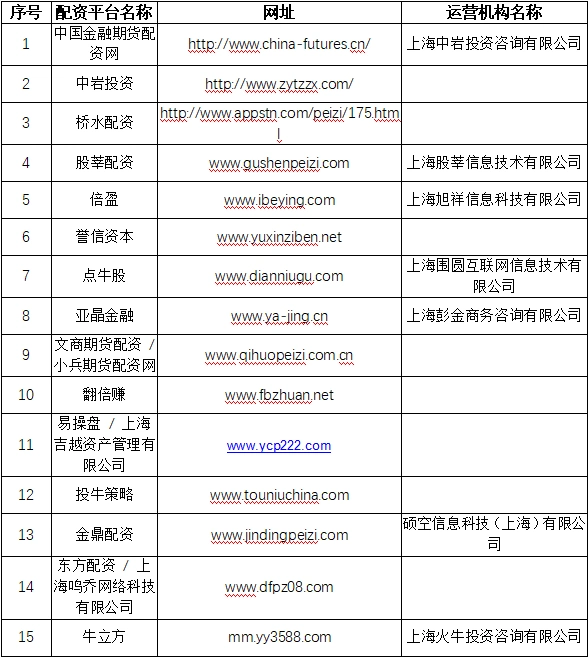 期货配资公司合法_场外配资监管整顿 非法配资黑名单 投资者防范意识