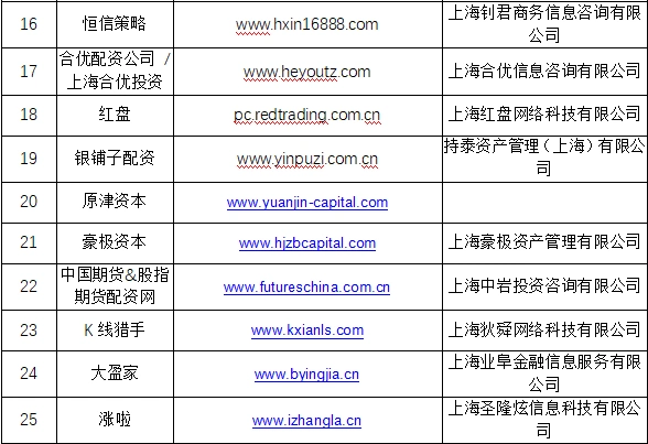 期货配资公司合法_场外配资监管整顿 非法配资黑名单 投资者防范意识