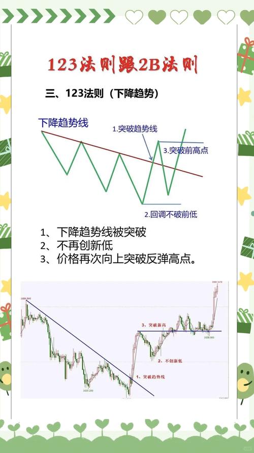 移动平均线死叉金叉_期货市场趋势判断_怎样判断期货拐点