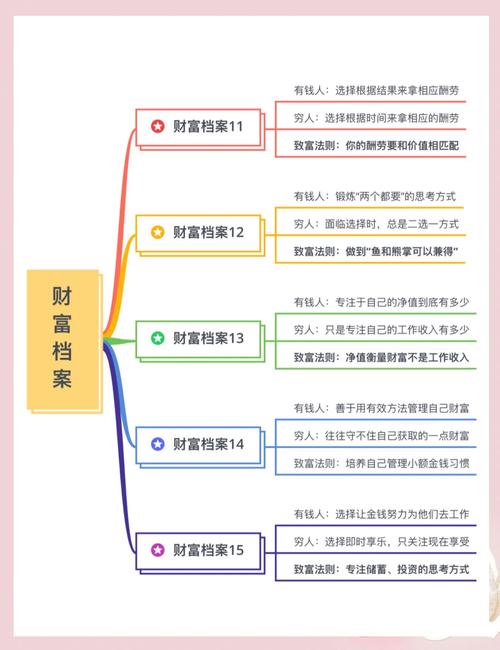 投资与理财专业知识_女人怎样培养理财智慧_女人如何学会自主掌控金钱