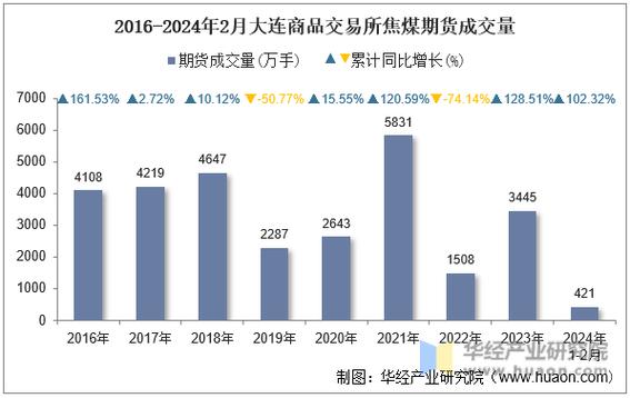 焦煤期货指标_焦煤期货开户流程_焦煤期货投资分析