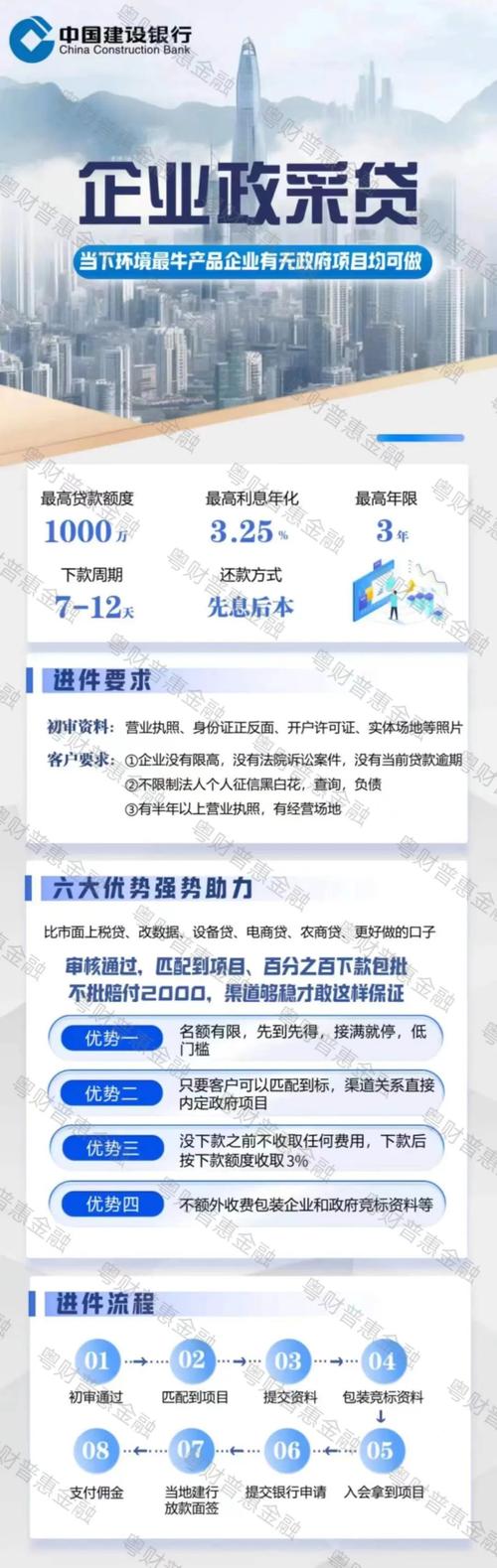 个贷业务发展策略_个贷发展建议_个人贷款业务营销渠道拓宽