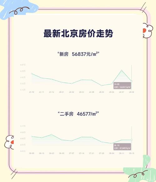 银行二手房贷款零费用服务_北京二手房网签成交量上涨_二手房 贷款 评估费