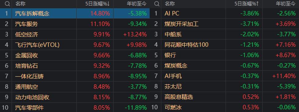 逆回购融资方_融资融券正回购逆回购_融券回购 逆回购