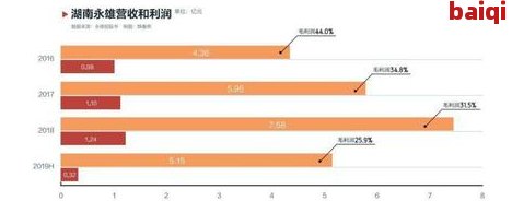 个贷业务流程详解及图解