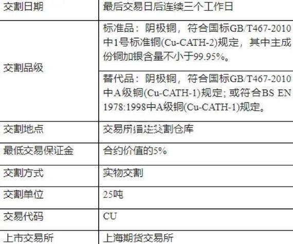 期货如何入门_期货交易入门指南_期货专业术语解释