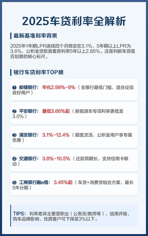 信用卡贷款买车利率高吗_车贷年化利率计算_车贷年利率范围